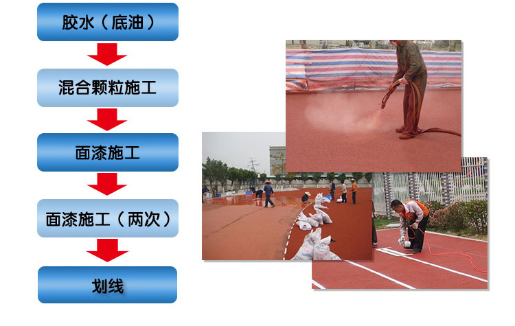 ��������z�ܵ����c