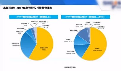 活動新聞丨財經(jīng)下午茶 “基金熱”背景下私募股權(quán)投資基金的實踐與思考