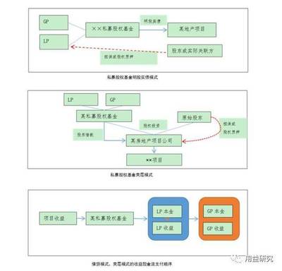 私募股權(quán)投融資結(jié)構(gòu)化設計與分析