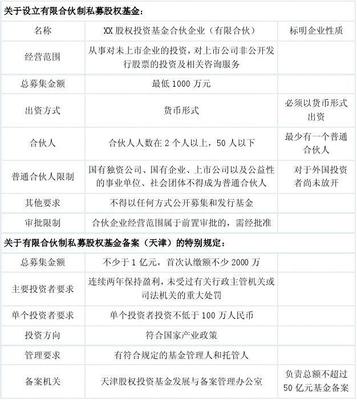 有限合伙制私募股權(quán)基金 管理架構(gòu)、運行機制與實踐挑戰(zhàn)