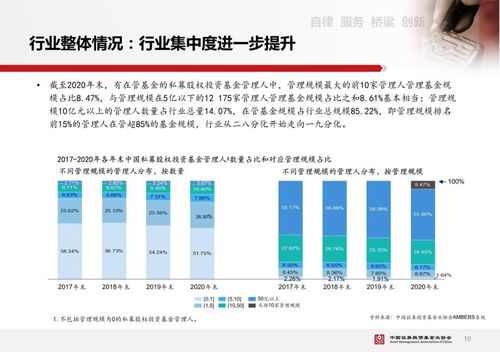 私募股權(quán)投資基金行業(yè)2021年度發(fā)展報告精華解讀