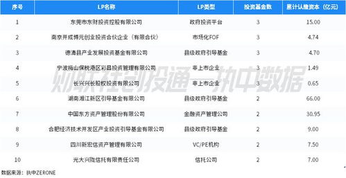 中國私募股權(quán)投資基金LP月報 2023年9月，廣東省出資活躍領(lǐng)跑，中金資本領(lǐng)先市場