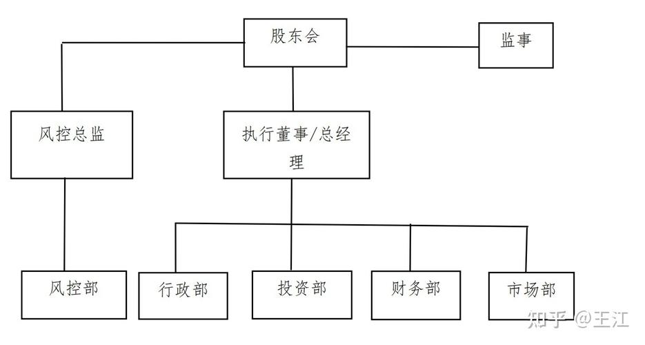 私募股權(quán)投資基金管理人登記實務(wù)要點解析——基于近期協(xié)辦案例的思考