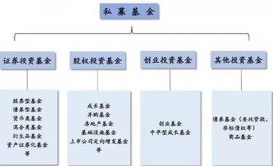 釔君資本 政府產(chǎn)業(yè)引導基金全景圖下的私募股權(quán)投資基金管理新范式